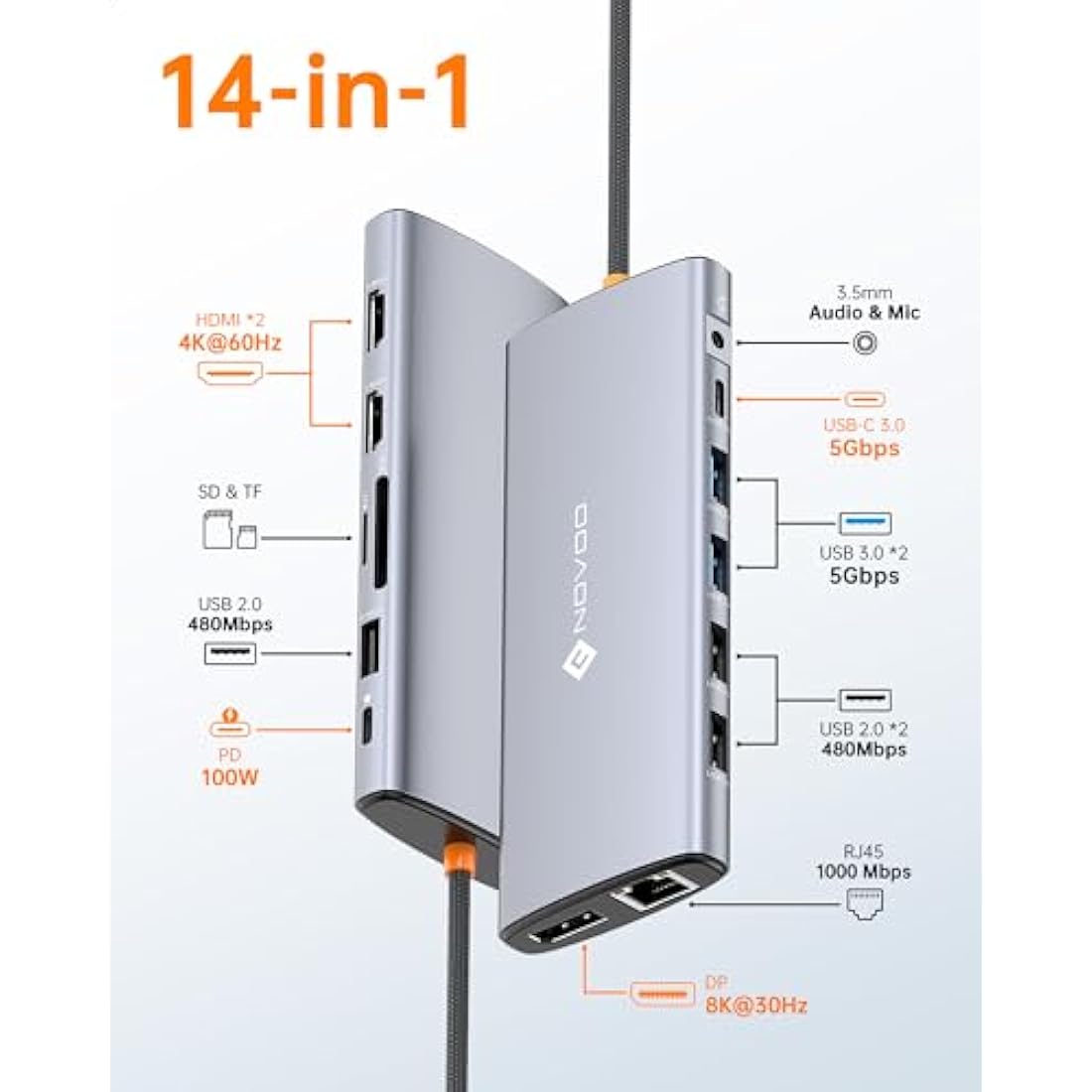 NOVOO USB C Docking Station Triple Display, 14-in-1 USB C to Dual HDMI Adapter with 40cm Cable, Dual 4K@60Hz HDMI, 8K@30Hz DP, 6 USB Ports, SD/TF, 3.5mm Jack, 100W PD, 1Gbps Ethernet for USBC Laptops