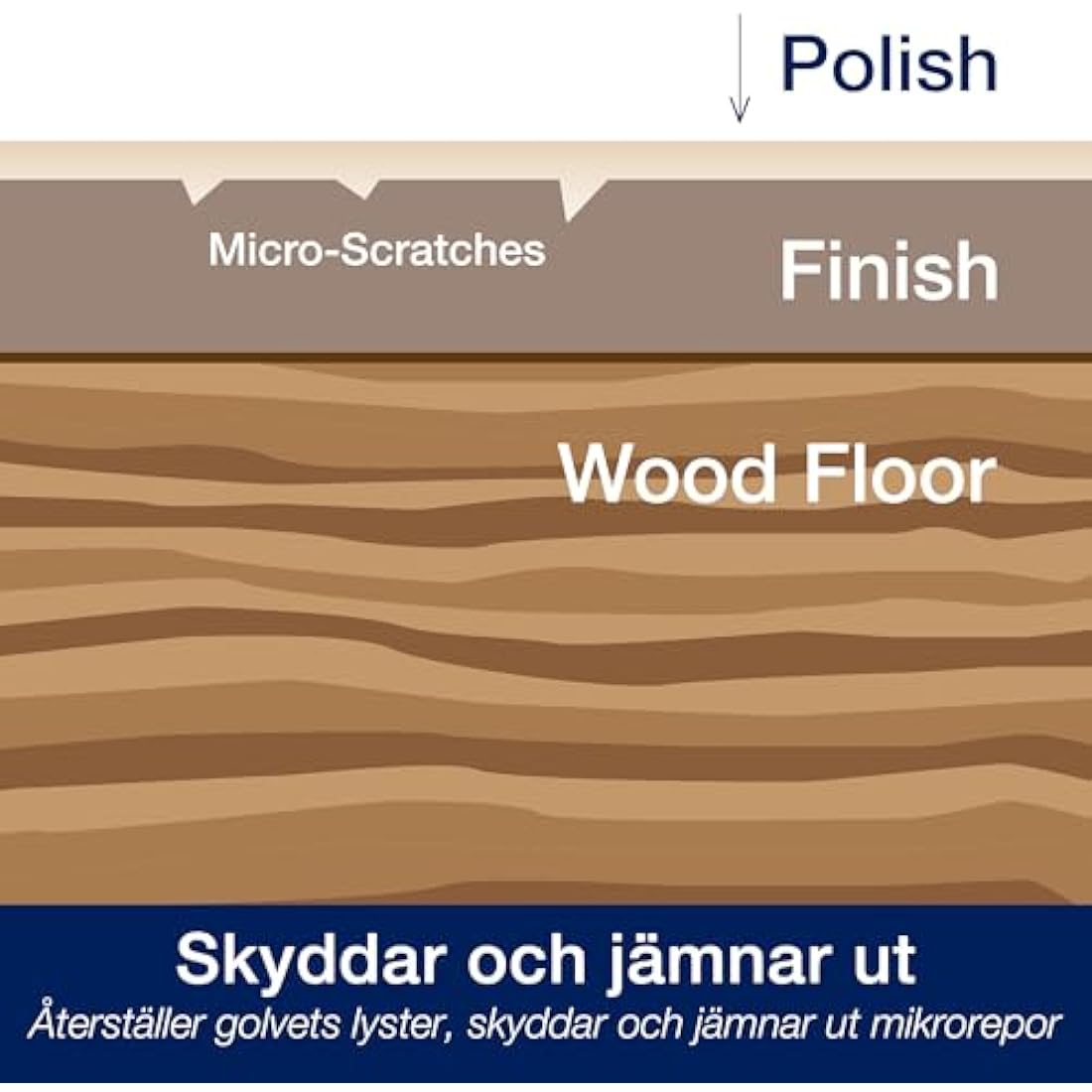 Bona Wood Floor Polish - Protect & Maintain - Gloss Finish - 1 Litre
