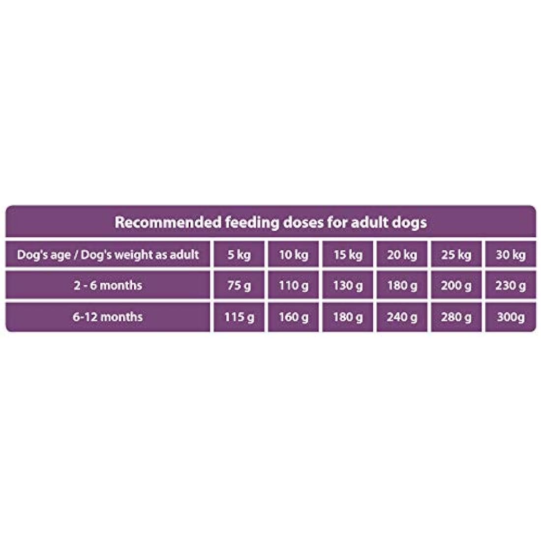The Hunger of the Wolf Dry Dog Food - For All Breeds, Delicate Formula with Lamb and Rice, Puppy and Junior Dogs - 14 kg