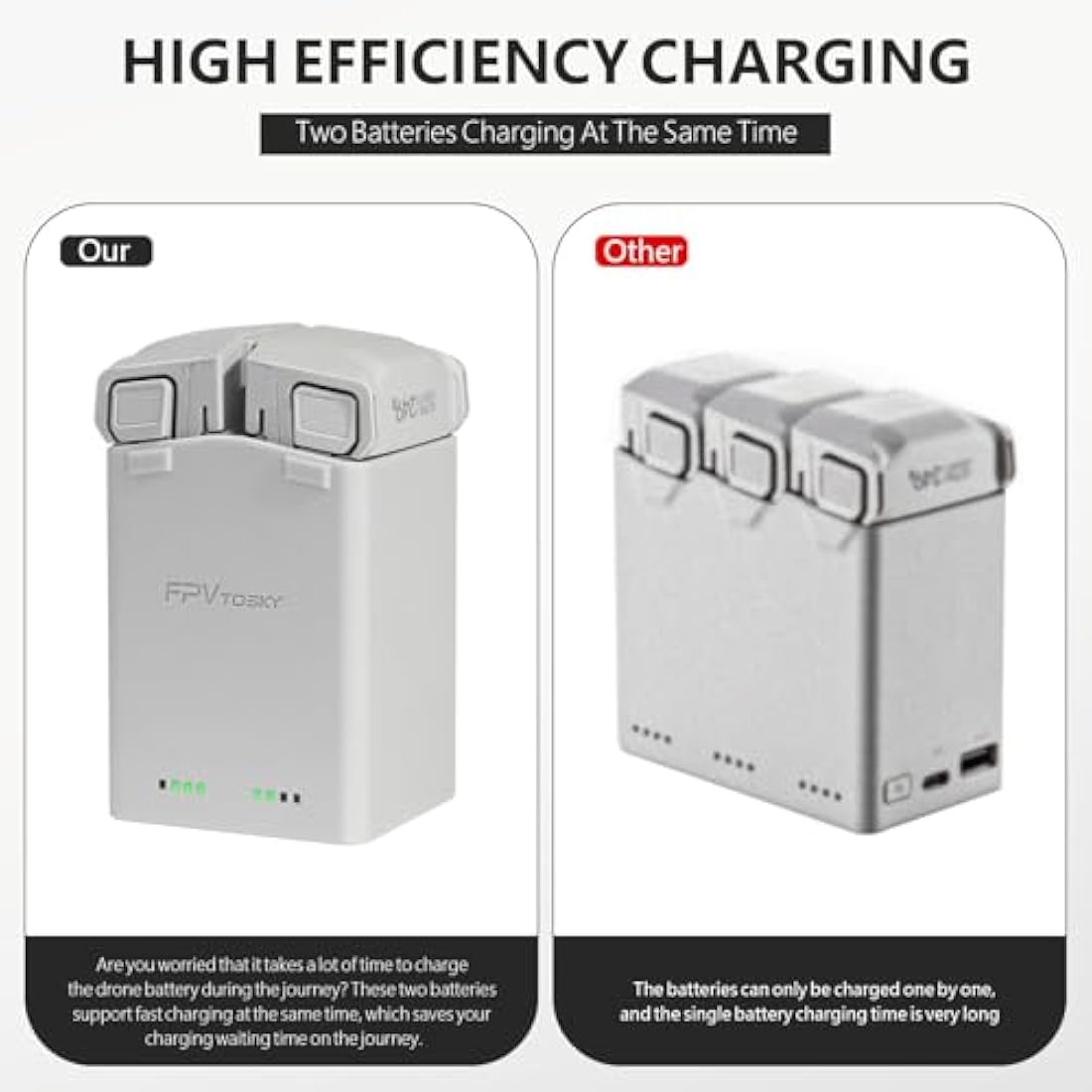 FPVtosky Mini 4 Pro Chargers for DJI Mini 3 / Mini 3 Pro/Mini 4 Pro Accessories, DJI Mini 3 Pro/Mini 4 Pro Two-Way Battery Charging Hub, Dual Batteries Fast Charging