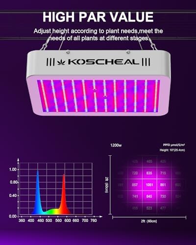 KOSCHEAL KS1200 LED Plant Grow Light Full Spectrum Daisy Chain with LM301B Veg Bloom Double Switch for Indoor Plant Seedling Flower and Fruiting to Provide Suitable Spectrum Quiet Built-in Fan 130W±5%