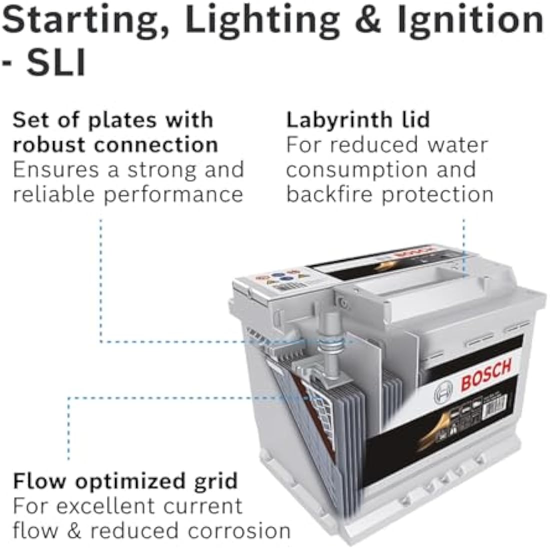 Bosch S5 013 Car Battery 100 A/h - 830 A - 12 V Battery, Type 019, Lead-acid for Non-Start/Stop Vehicles, Left (-) Right (+), 353 x 175 x 190 mm - For Vehicles with High Electrical Needs
