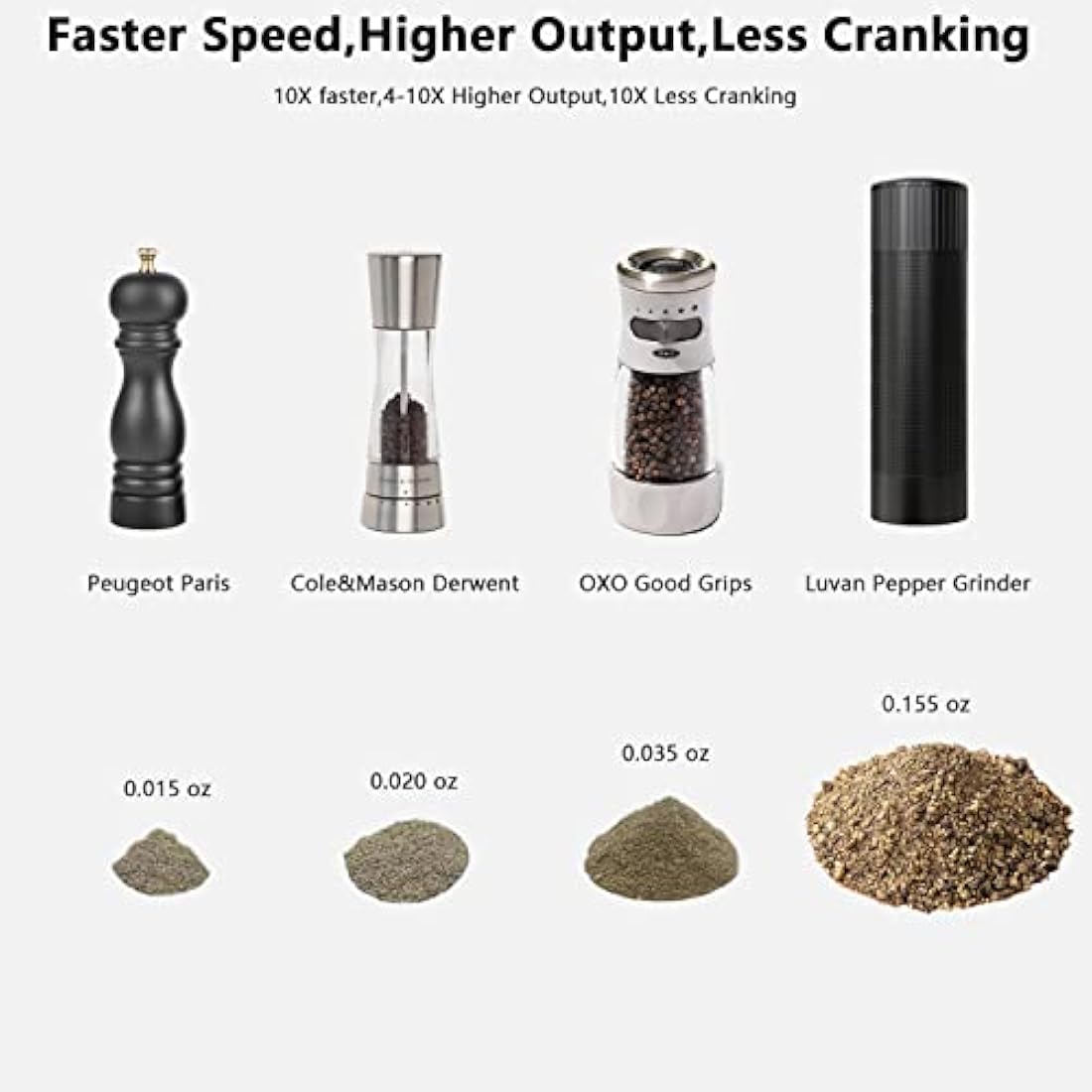 Luvan Metal Pepper Mill Grinder with 430 Stainless Steel Grinding Core, High Output Pepper Grinder from Coarse to Fine, Professional Adjustable Manual Peppers