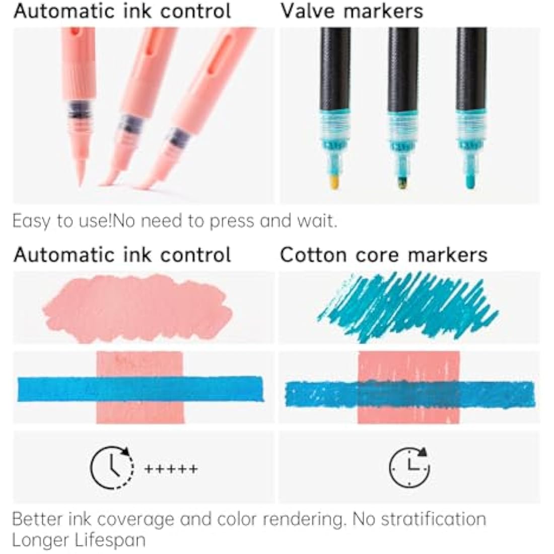 Shuttle Art Automatic Ink Control Acrylic Paint Pens, 24 Pastel Colours Brush Tip Paint Marker Pens, Paint Pen for Rock Painting Ceramic, Wood, Glass, Stone, Art Marker Pen Set for DIY Art Supplies