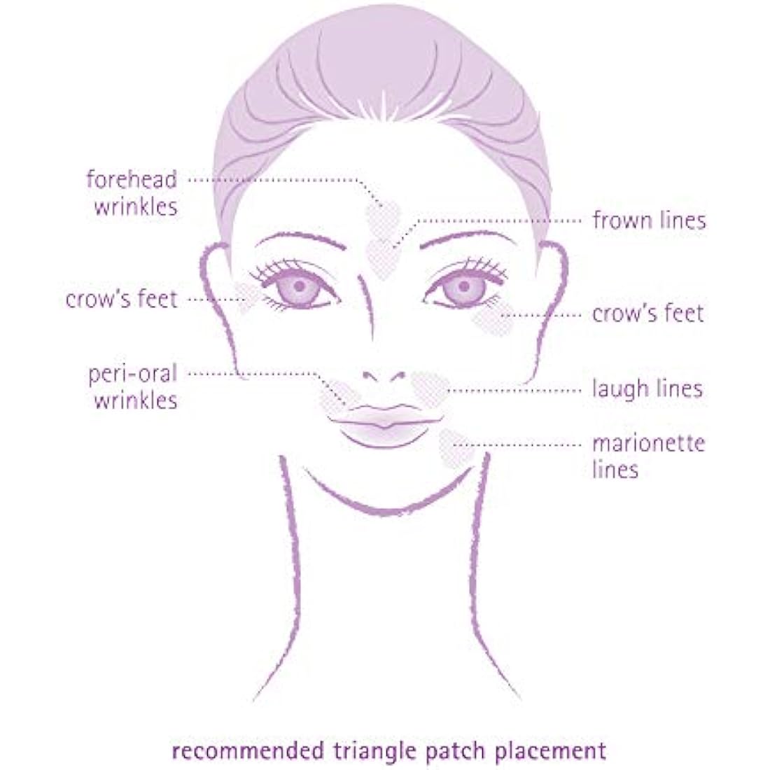 Toute Nuit Facial Wrinkle Flattening Patches, Triangle - Forehead, Around Eyes and Lips Anti-Wrinkle Patches, Face Tape - 45 Patches