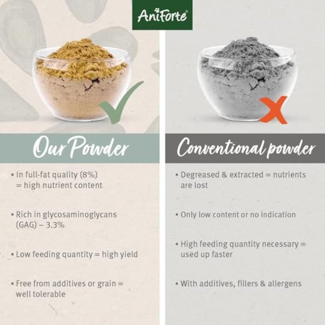 AniForte Green Lipped Mussel for Dogs and Cats 250g Powder - 100% Natural Joint Supplement with Glucosamine