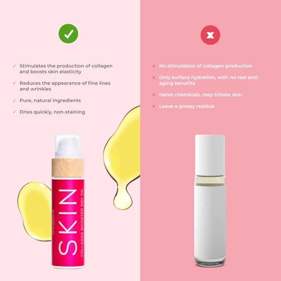 COCOSOLIS SKIN Collagen Booster Dry Oil | Organic Oil with Natural Anti-age Effect | For Body & Face | For Smooth, Young & Tight Skin | Reduce Fine Lines & Wrinkles
