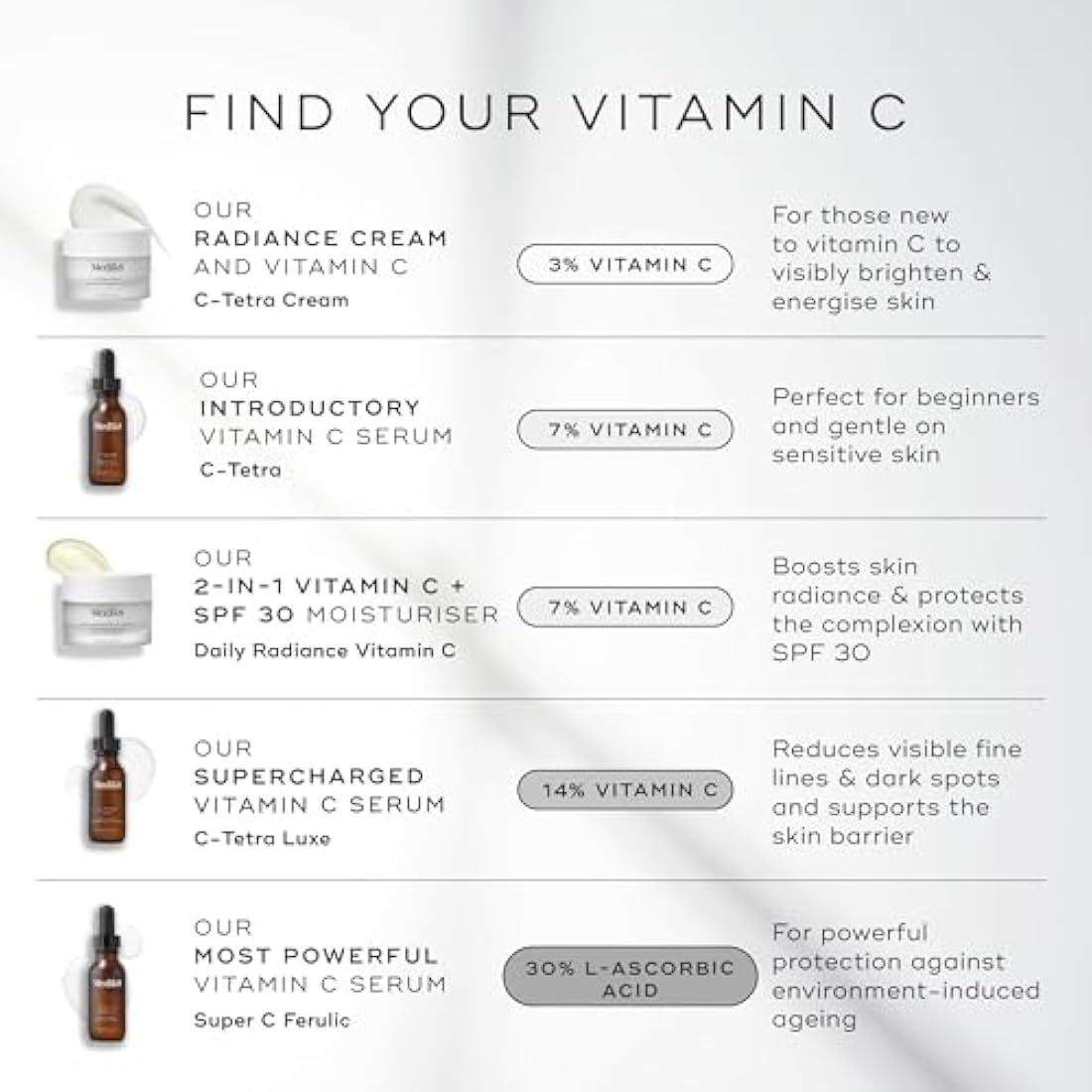 Medik8 Daily Radiance Vitamin C - 2-in-1 SPF & Face Moisturiser - C-Tetra Cream SPF 30 - Shields Skin Against Premature Signs of Ageing - 50ml