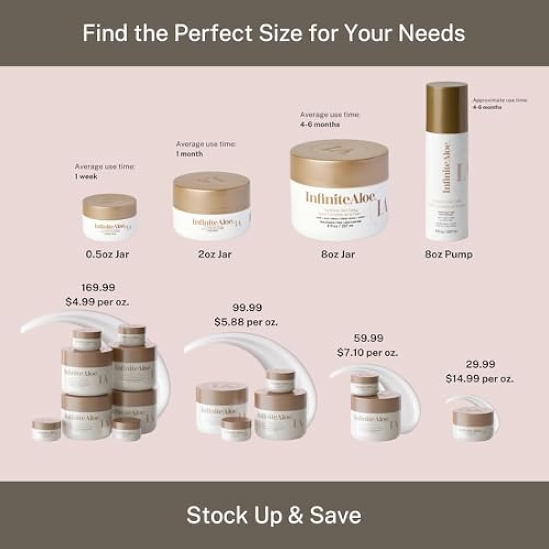 Aloe Vera Body & Face Moisturizer – Fragrance Free Face Cream, Body Cream, Hand Lotion for Dry Skin – 1 Large Jar (8 Oz.) & 1 Travel Jar (0.5 Oz.) – Full Body Lotion for Skin Care by InfiniteAloe