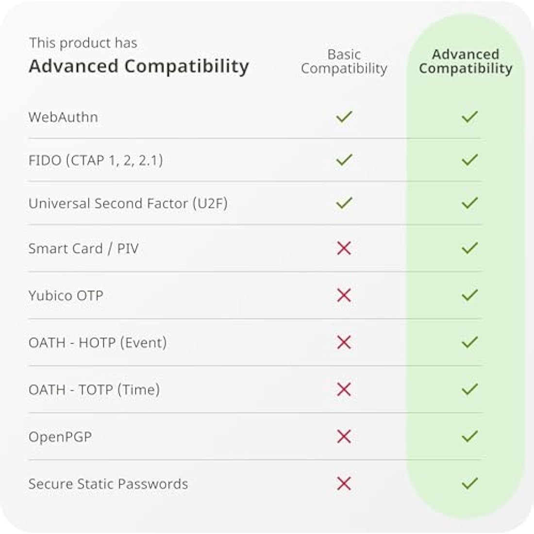Yubico - YubiKey 5C NFC - Two-factor authentication (2FA) security key, connect via USB-C or NFC, FIDO certified - Protect your online accounts