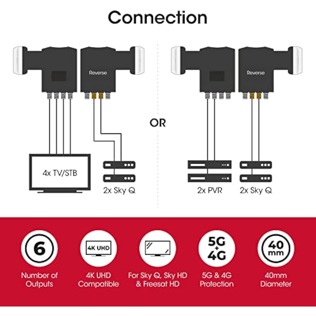 labgear Hybrid LNB 6 Output Hybrid LNB | 2 x Wideband + 4 x Quad | For use with Sky Q, Sky+, SkyHD or Freesat