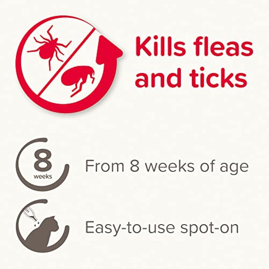 Beaphar | FIPROtec Spot-On for Cats | Kills Fleas & Ticks | Vet Strength Treatment | Easy to Apply | Suitable for Cats & Kittens from 8 Weeks of Age, Weighing more than 1kg | 6 Pipettes