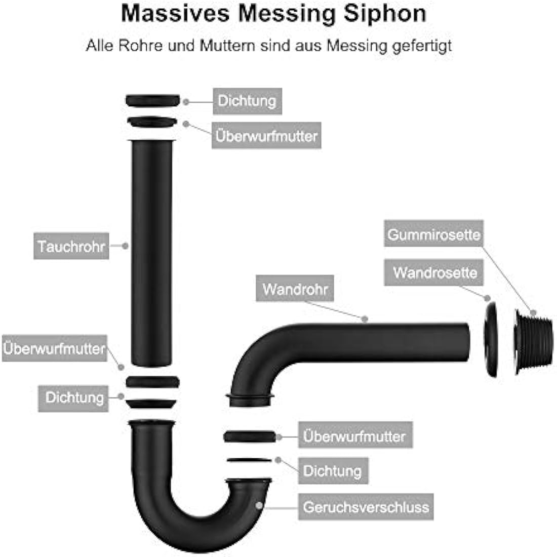 P Trap 1 1/4" x 32mm, Keymark Brass Universal Sink Waste Traps with Extra Long Extension Tube and Wall Pipe, Matte Black