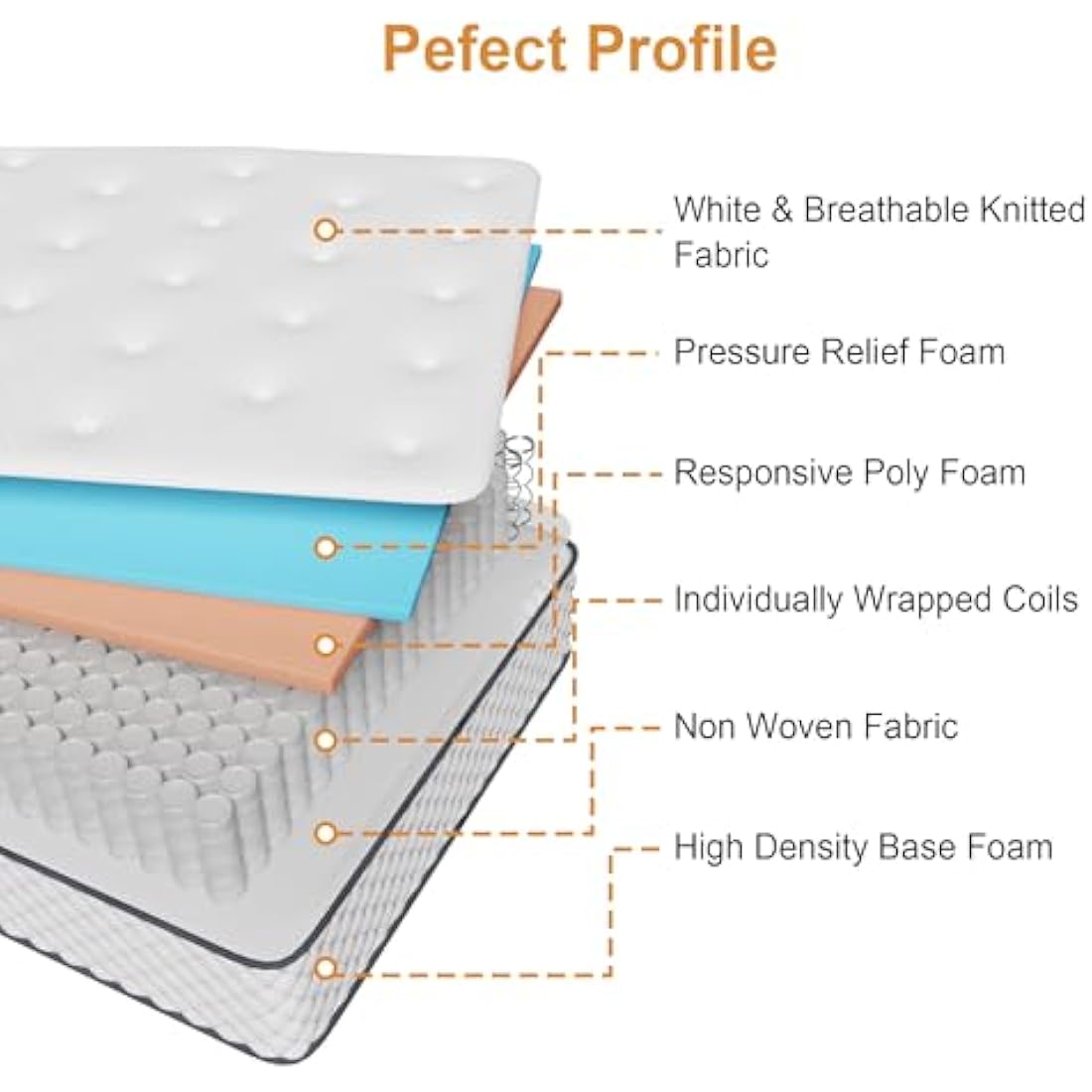Sleremind Single Mattress | 7-Zone Hybrid Pocket Spring Medium-Firm Bed Mattress | Pressure Relief Technology & Cooling Gel Memory Foam (90×190×25cm)