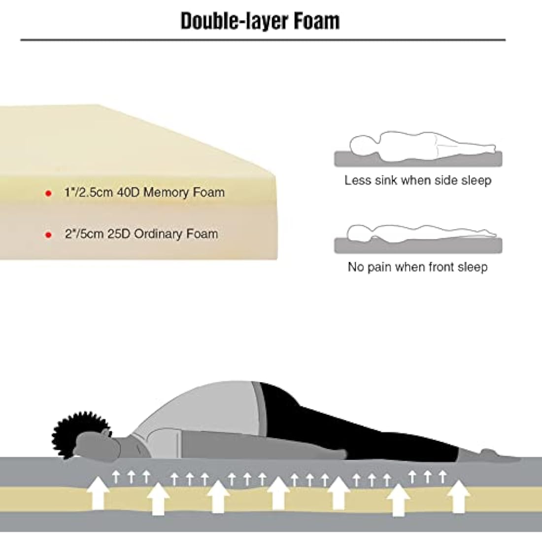 REDCAMP Foldable Memory Foam Camping Mattress, Portable Roll Up Mattress Single with Zipper, Futon Mat Sleeping Pad for Floor Car Tent Indoor Outdoor
