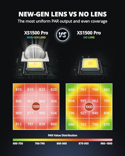 VIPARSPECTRA Newest XS1500 Pro LED Grow Light with New-gen Lens, Dimming Daisy Chain Full Spectrum Grow Lights for Indoor Plants Veg Bloom Growing Lamps for 2x2/3x3 Grow Tent Actual Power 150Watt