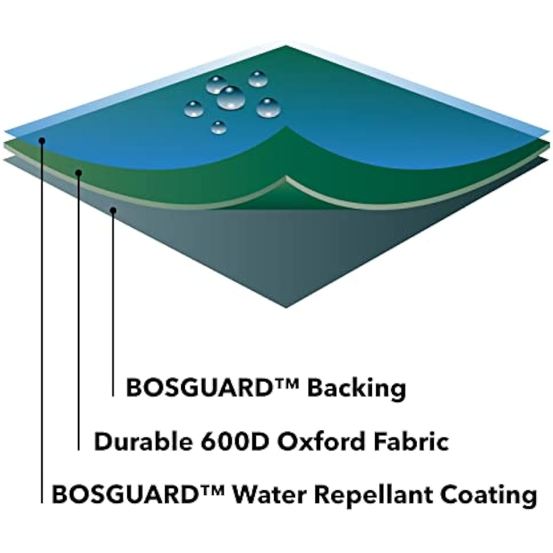 Bosmere Protector 6000 | Bistro Set Cover - 2 Seat | L 124cm D 63cm H 80cm | 100% Waterproof, UV Protected, Heavy Duty 600D | 6 Year Guarantee | C511, Green