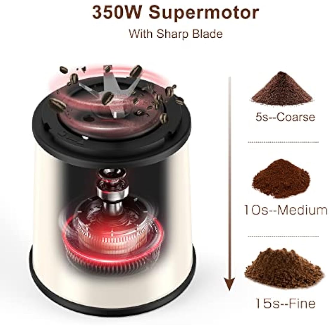 COSICOSY Electric Spice Grinder with 304 Stainless Steel Blades, Removable Bowls, 350W Motor Coffee Bean Machine with Spoon Brush for Beans, Nuts, Pepper, Beige