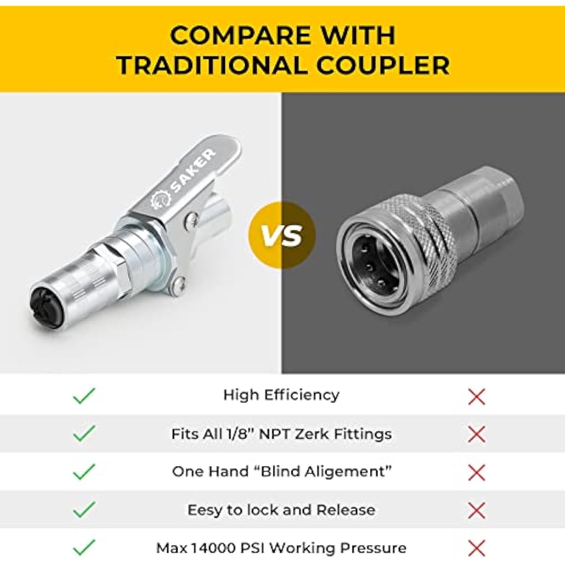 Saker Grease Gun Coupler-Upgrade to14000 PSI,Duty Quick Release Grease Couplers,Compatible with All Grease Guns 1/8" NPT Fittings (3 PCS)