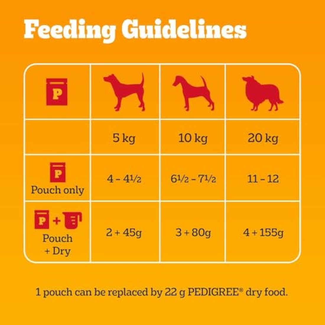 Pedigree Adult Dog Wet Food in Pouch, Mixed Selection in Jelly, 40x100g