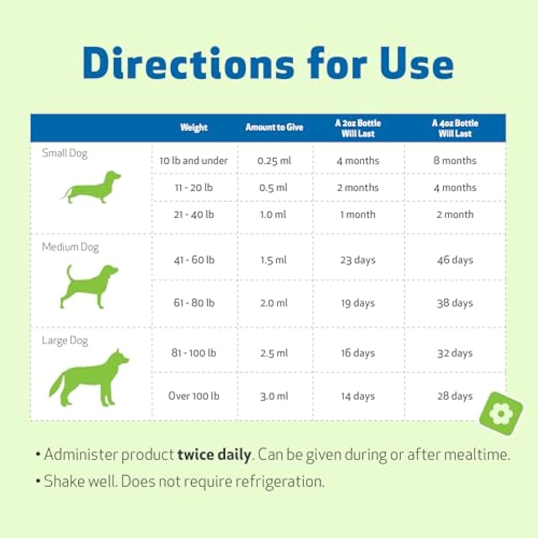 Life Gold for Dogs - Supports Detoxification & Healthy Immune Defenses, Astragalus, Burdock, Sheep Sorrel - Pet Wellbeing Vet-Formulated Holistic Supplement – 2 oz (59 ml)