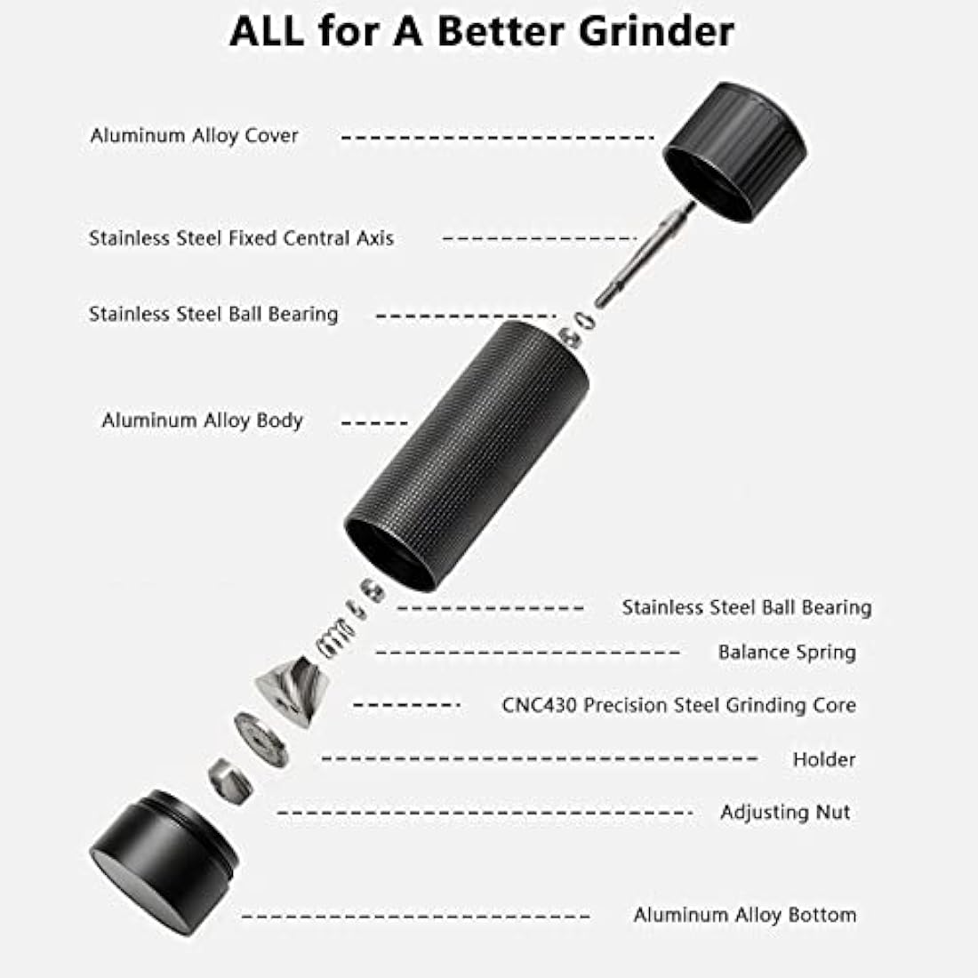 Luvan Metal Pepper Mill Grinder with 430 Stainless Steel Grinding Core, High Output Pepper Grinder from Coarse to Fine, Professional Adjustable Manual Peppers