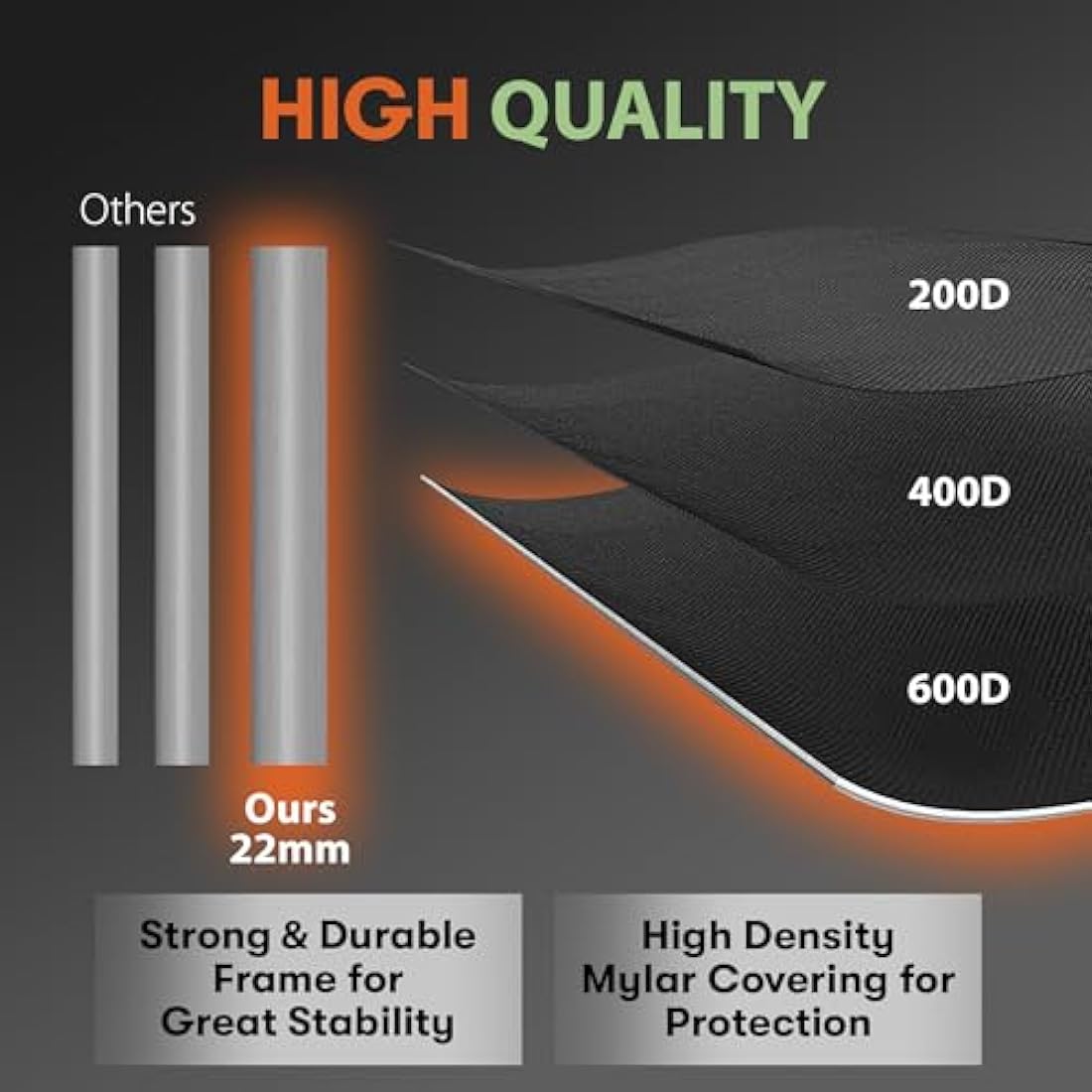 Premium Grow Tent - 1680D fabric, Diamond reflective interior, Strongest zips, Ultra-tight and high grow tent, EZ-View window, Grow Box 6 sizes (60x60x160cm)