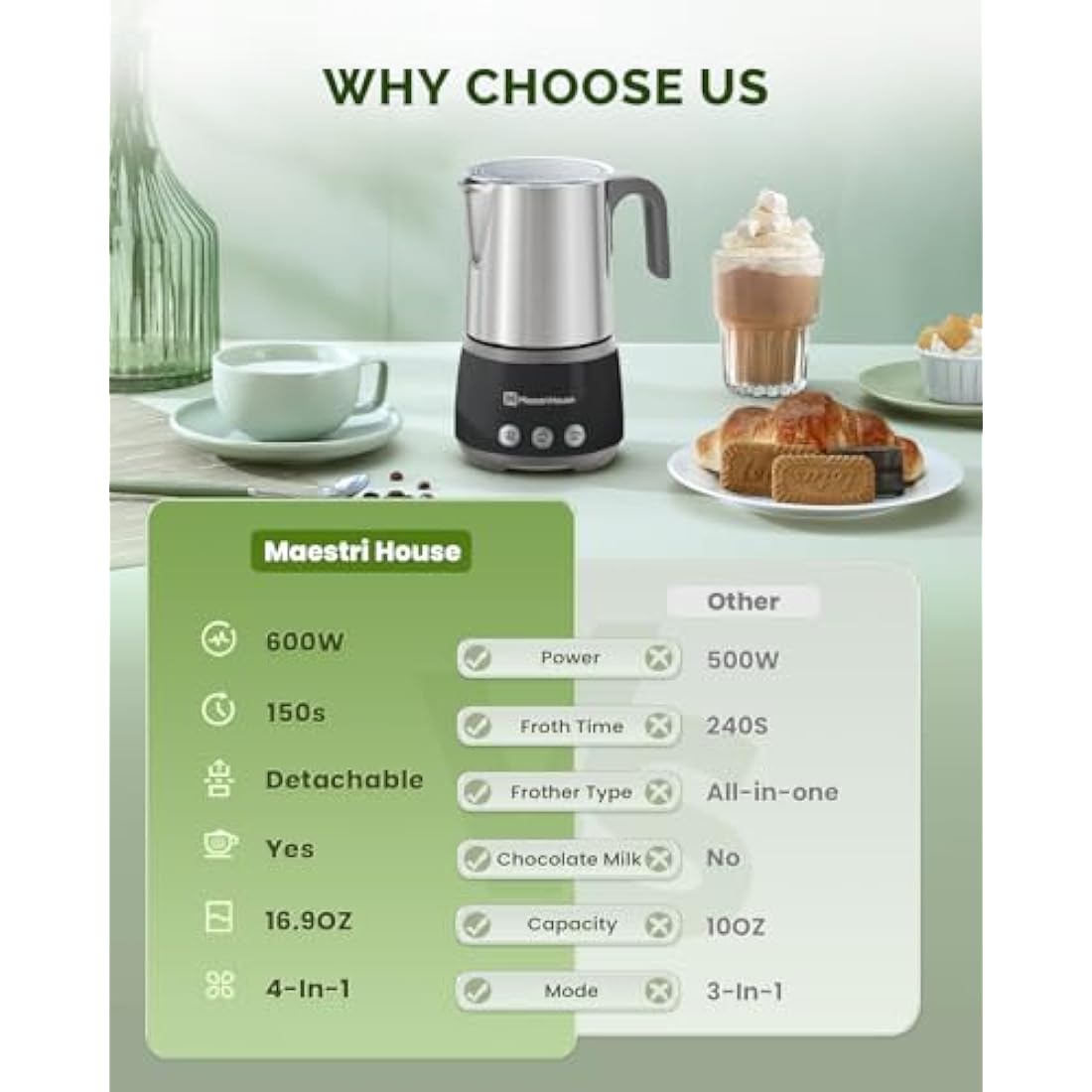 Maestri House Milk Frother, 4-in-1 Electric Milk Steamer and Frother, 500mL 600W Smart Touch Control Hot and Cold Foam Maker, Memory Function for Latte, Cappuccinos, Warm Milk, BasicFro 500