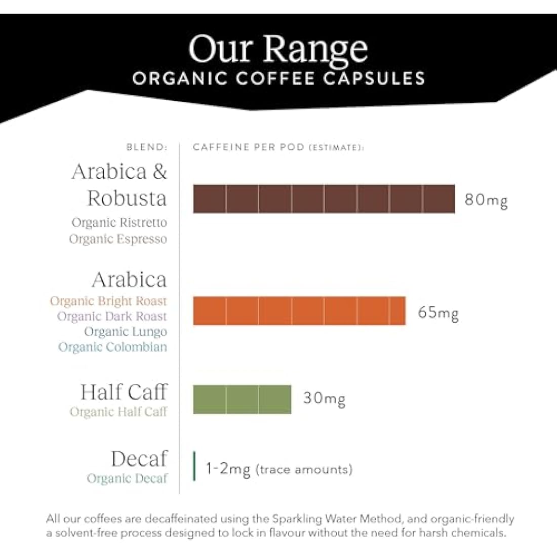 Cru Kafe Organic Ristretto Arabica & Robusta Espresso Single-Serve Coffee Pods (80 Pods) Compatible with Nespresso Original Line