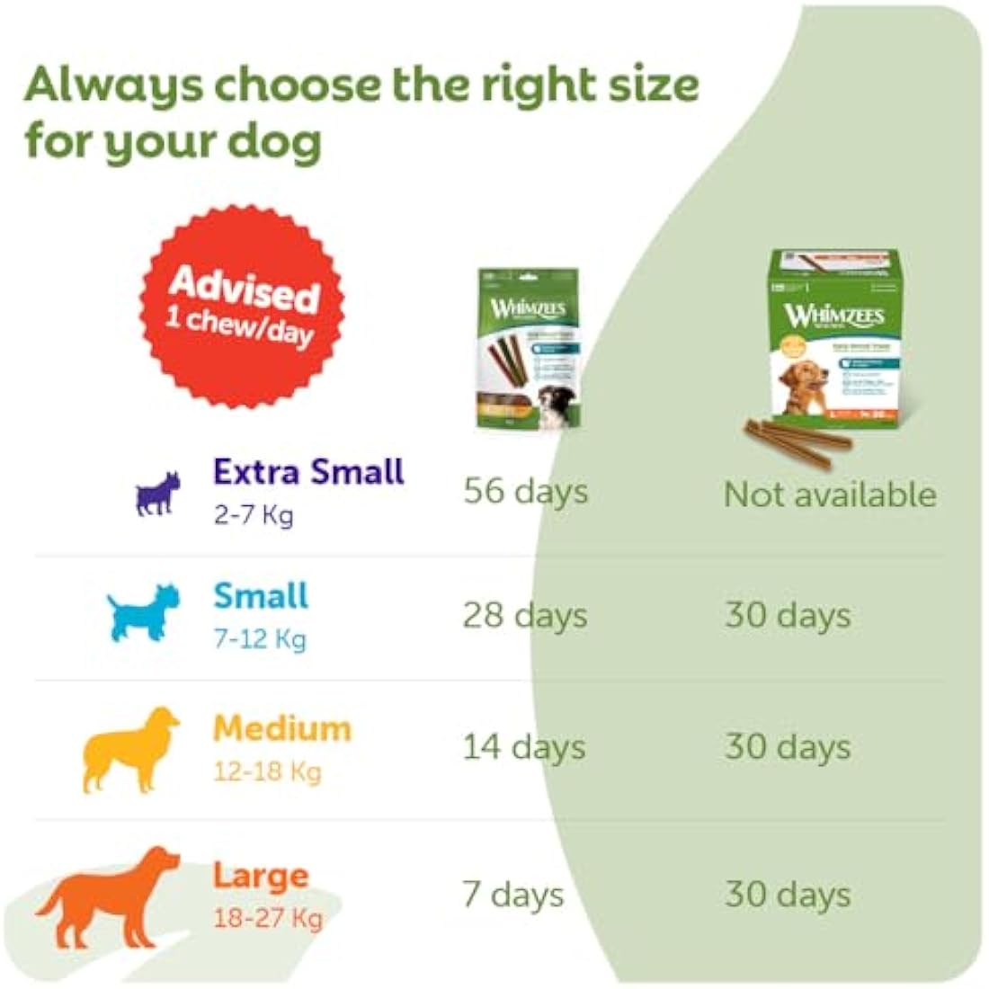 WHIMZEES By Wellness Stix, Dog Dental Sticks, 30 Pieces (1 Month Supply), Size L, Dog Chews for Large Breeds, Natural, Grain-Free, Rawhide-Free, Vegetarian