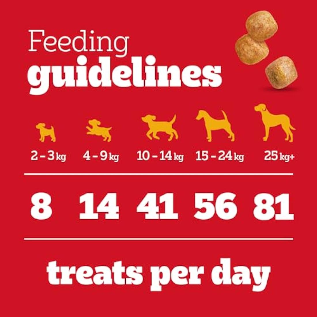 PEDIGREE TASTY MINIS Puppy Dog Treats Chicken Chewy Cubes 125g - Pack of 8