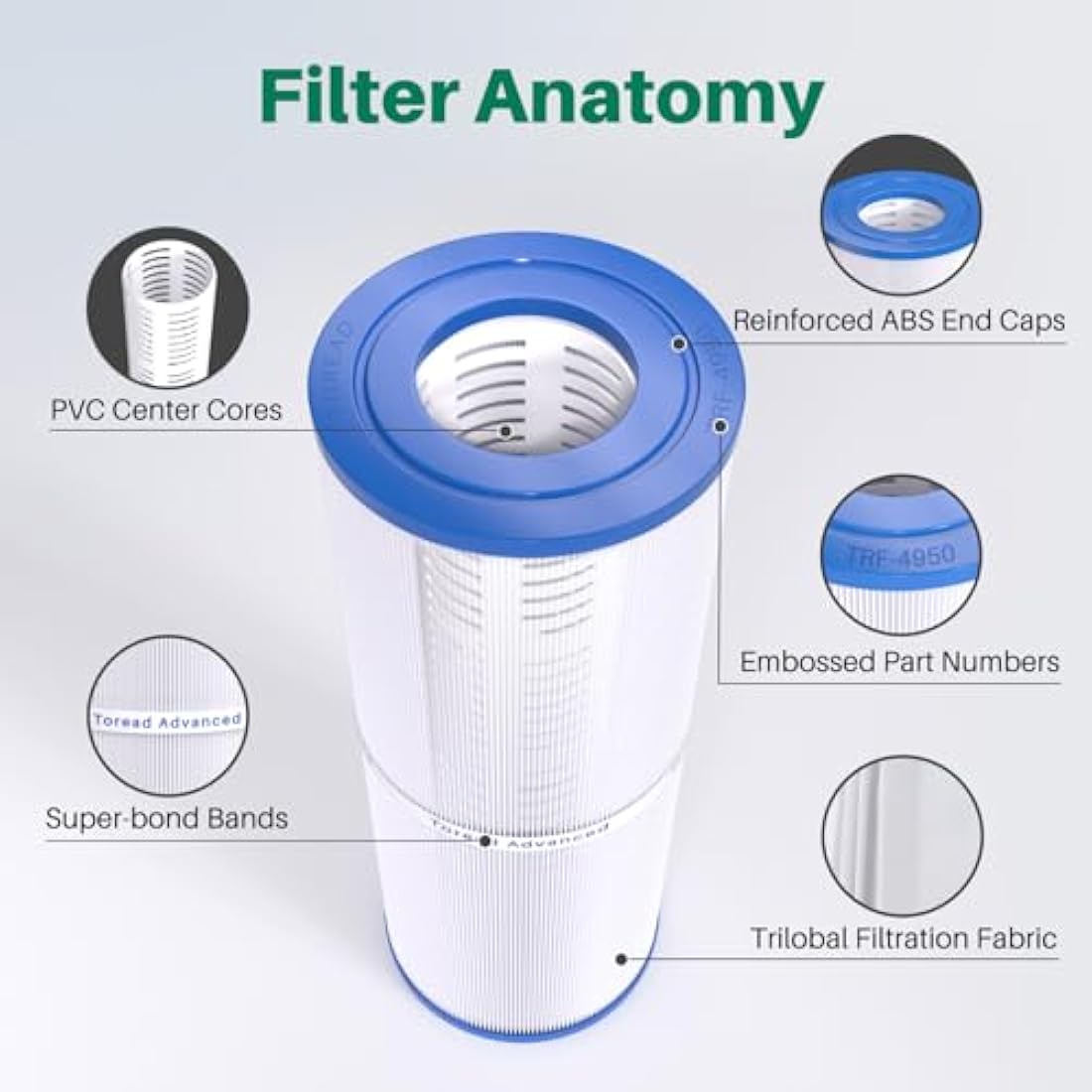 TOREAD TRF-4950 Spa Filter replacement for Unicel C-4950, Pleatco PRB50-IN, Guardian 413-212-02, Filbur FC-2390, 373045, 03FIL1600, 17-2380, J210/J220/J235/J245/J275, 5X13 Hot Tub Filter, 2Pack