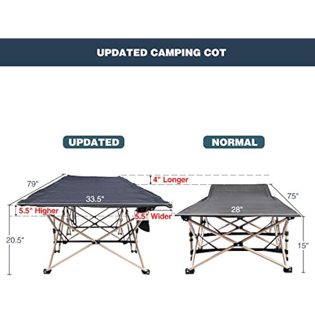 REDCAMP XXL Oversized Camp Bed for adults 500lbs, 33" Extra Wide Heavy Duty Sturdy Folding Camping Bed Portable, Stronge Thicker Tubes Sleeping Cot Outdoor Travel Office,Dark Gray