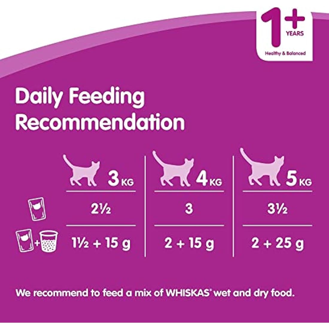 Whiskas Wet Cat Food Pouches, Delicious and Tasty Poultry Selection in Jelly, Suitable for Adult Cats Aged 1+, (40 x 100 g)