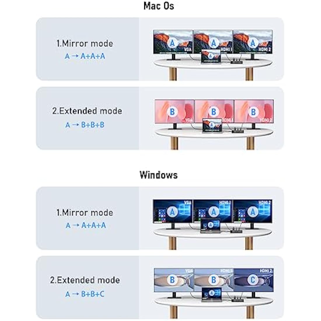 Upgrade Lemorele 13 in 1 Docking Station, 3*Display USB C Hub Adapter to 2 HDMI 4K,VGA,Gigabit Ethernet,2 USB 3.0& 2.0, USB C 3.0 Data,100W PD,3.5mm Audio for Lenovo,Surface,MacBook Laptop