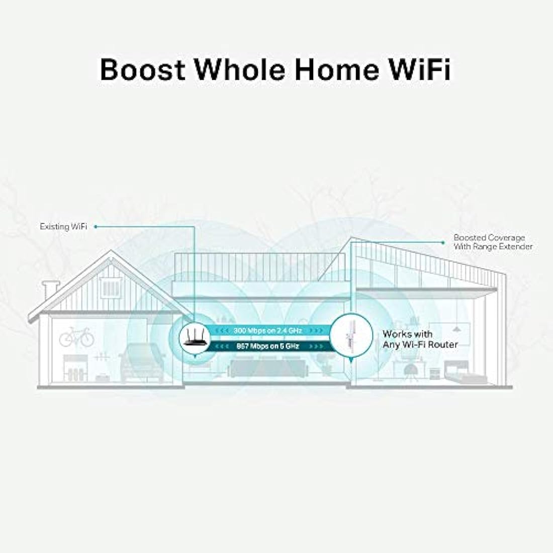 TP-Link RE315 AC1200Mbps WiFi Extender Booster Dual Band, 2 External Antennas, EasyMesh, WiFi Booster Range Extender, Internet Booster, Access Point, Works with Any WiFi Router, Easy Setup, UK Plug