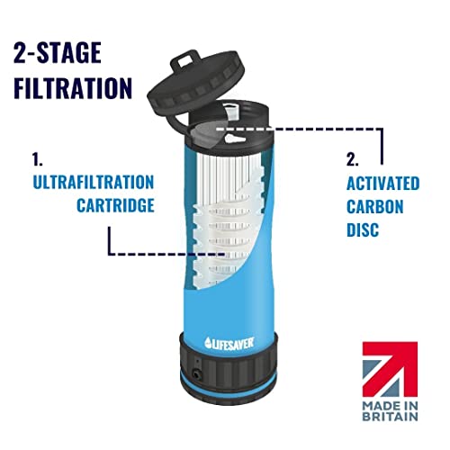 LifeSaver Liberty | Water Filter Bottle - 400ml Small Water Bottle & Water Purifier for Travel & Hiking, Lightweight Design, Removes 99.99% of Viruses, Bacteria & Cysts, Purifies 2000L (Blue)