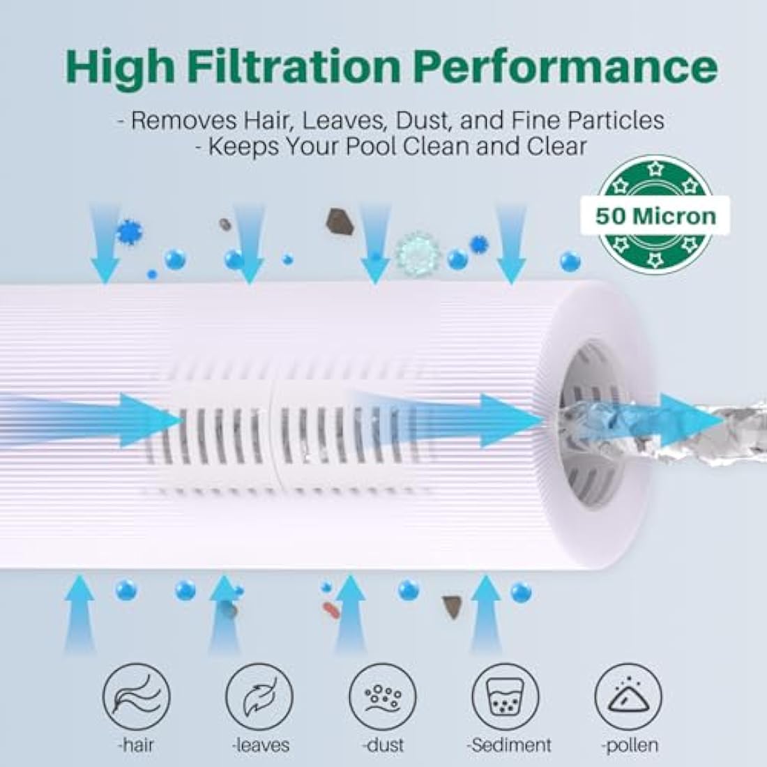 TOREAD TRF-4950 Spa Filter replacement for Unicel C-4950, Pleatco PRB50-IN, Guardian 413-212-02, Filbur FC-2390, 373045, 03FIL1600, 17-2380, J210/J220/J235/J245/J275, 5X13 Hot Tub Filter, 2Pack