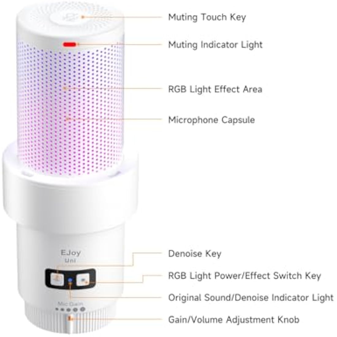 comica EJoy Uni A USB Microphone for Computer and Smartphone,RGB Cardioid Condenser Gaming Mic for Podcasting,Streaming,Recording,Music Creation,with Boom Arm Stand-White