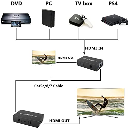 PWAY PW-HT225PIR HDMI Extender 195ft/60m Transmission over Single Cat5e/6/7 Full HD 1080P Support IR Control Loop out 3D EDID Function