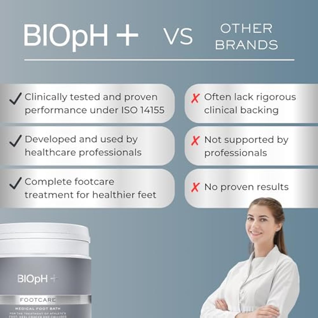 BIOpH+ Footcare 500 g - Antifungal Foot Soak for Spa & Bath - Athlete's Foot Treatment, Cracked Heels and Callus Treatment