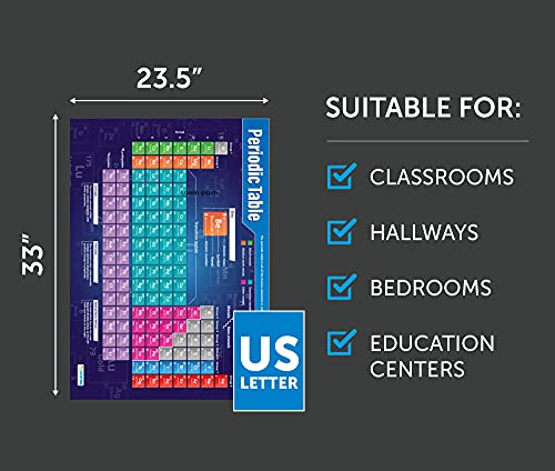 Chemistry Classroom Posters - Set of 15 - Laminated - EXTRA LARGE - A1 (850mm x 594mm) - Science Secondary School Classroom Wall Charts by Daydream Education