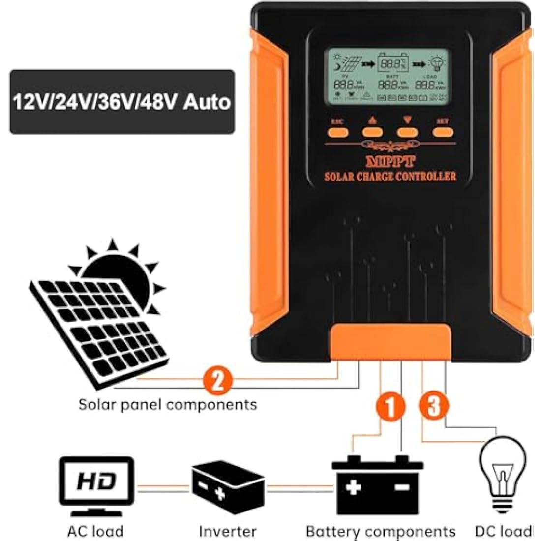 SolaMr 60A MPPT Solar Charge Controller 12V/24V/36V/48V Auto with LCD Display Solar Panel Regulator Max 180V Input for Gel Sealed Flooded and Lithium Battery-CM-60A