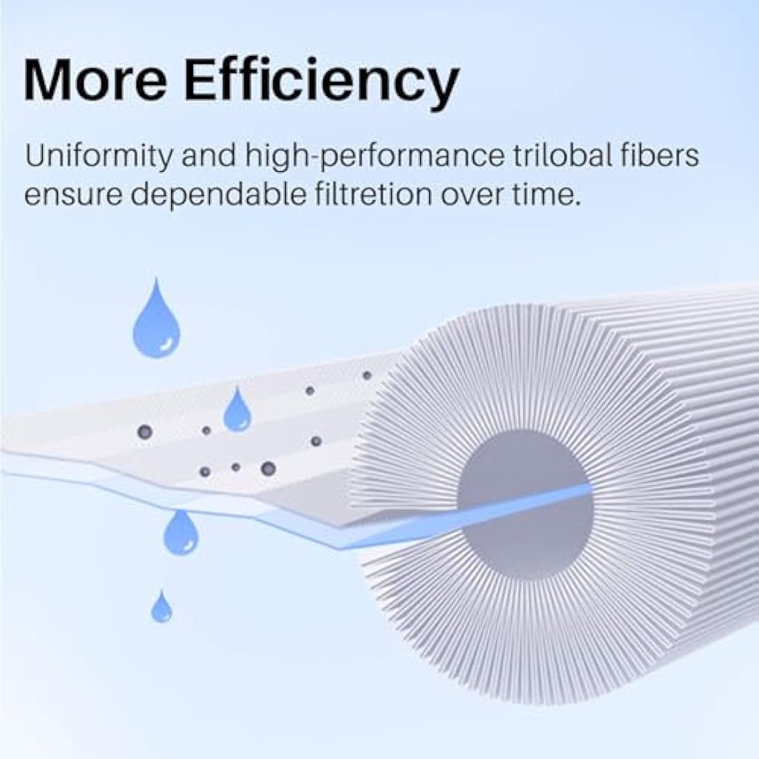POOLPURE Spa Filters for Hot Tub, Replacement for Unicel 6CH-940, Pleatco PWW50P3, PWW50-P3, Filbur FC-0359, Waterway Plastics 817-0050, 25252, 378902, 03FIL1400, 2 Pack