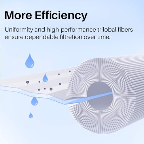POOLPURE Spa Filters for Hot Tub Replacement for Unicel C-4326, ???? ????????? ????????? Filbur FC-2375, Pleatco PRB251N (Invoice Available)