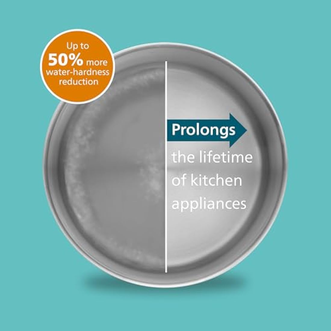 Philips Water Filter Jug +4 Anticalc+ Replacement Filter Cartridges, UP TO 50% MORE WATER-HARDNESS REDUCTION, Fast flow, White, 2.6 litres, Electronic timer