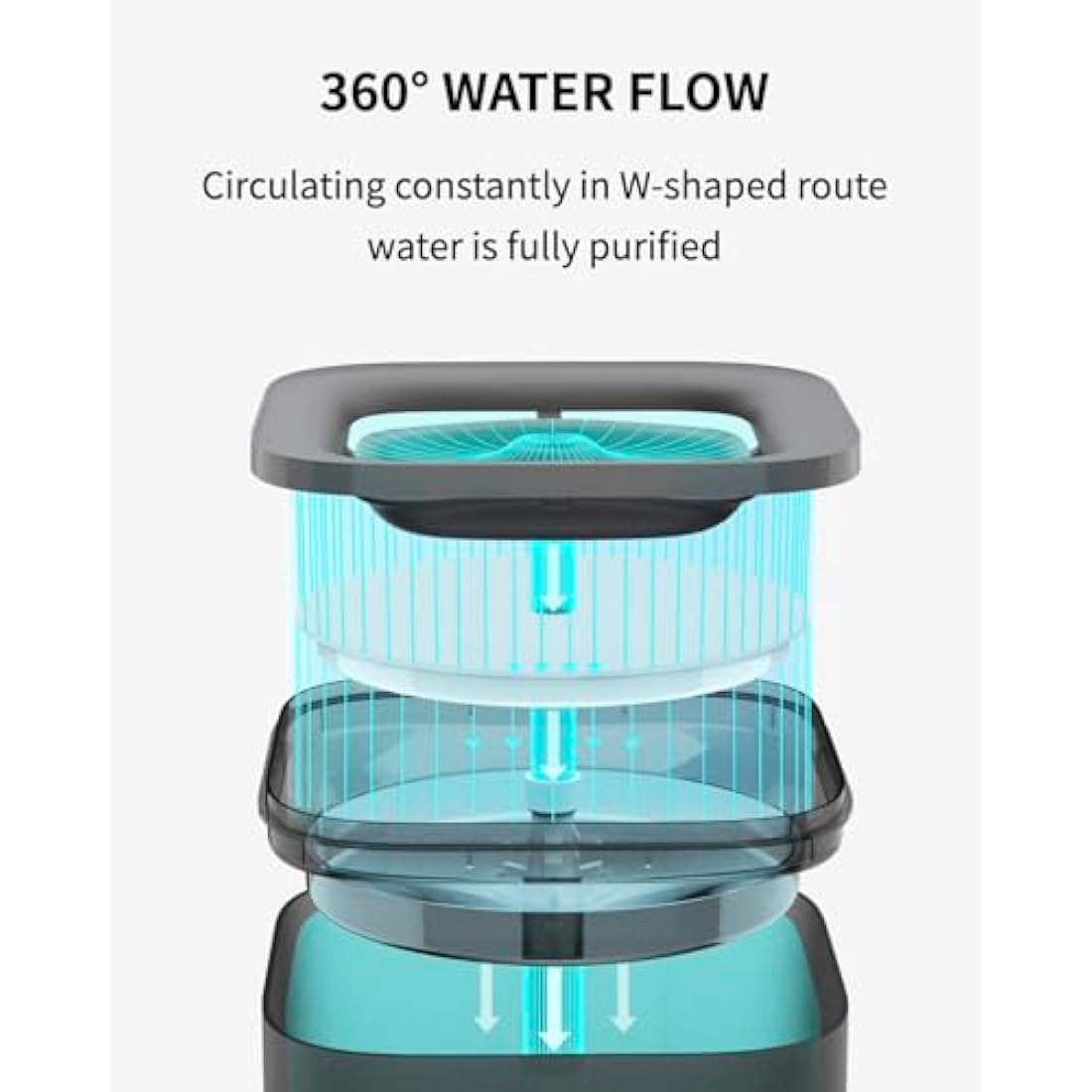 PETKIT Cat Water Fountain, EVERSWEET SOLO SE, 1.85L Ultra Quiet Cat Drinking Fountain, Activated Carbon Filter, Upgraded Pump with Dry-Run Protection, Smart LED Light, Separate Base, Easy to Use