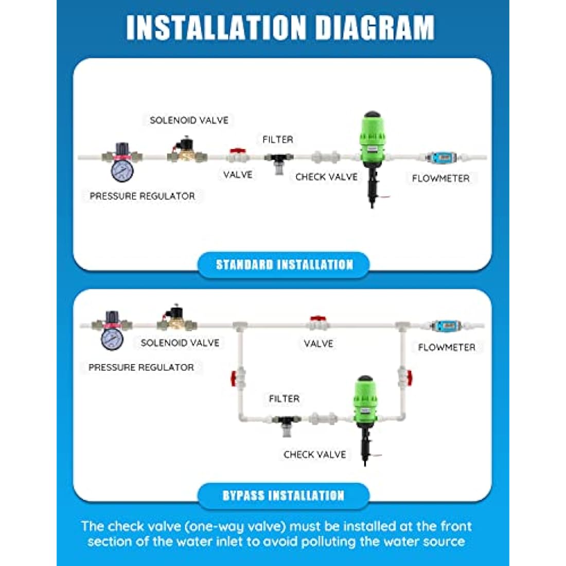 NEWTRY Water Powered Flow Dosing Pump Hydraulic Chemical Fertilizer Injector Proportioning Dispenser Liquid Diluent Doser Proportioner for Drip Irrigation Mixer Hose Livestock Farm (0.4% -4%)