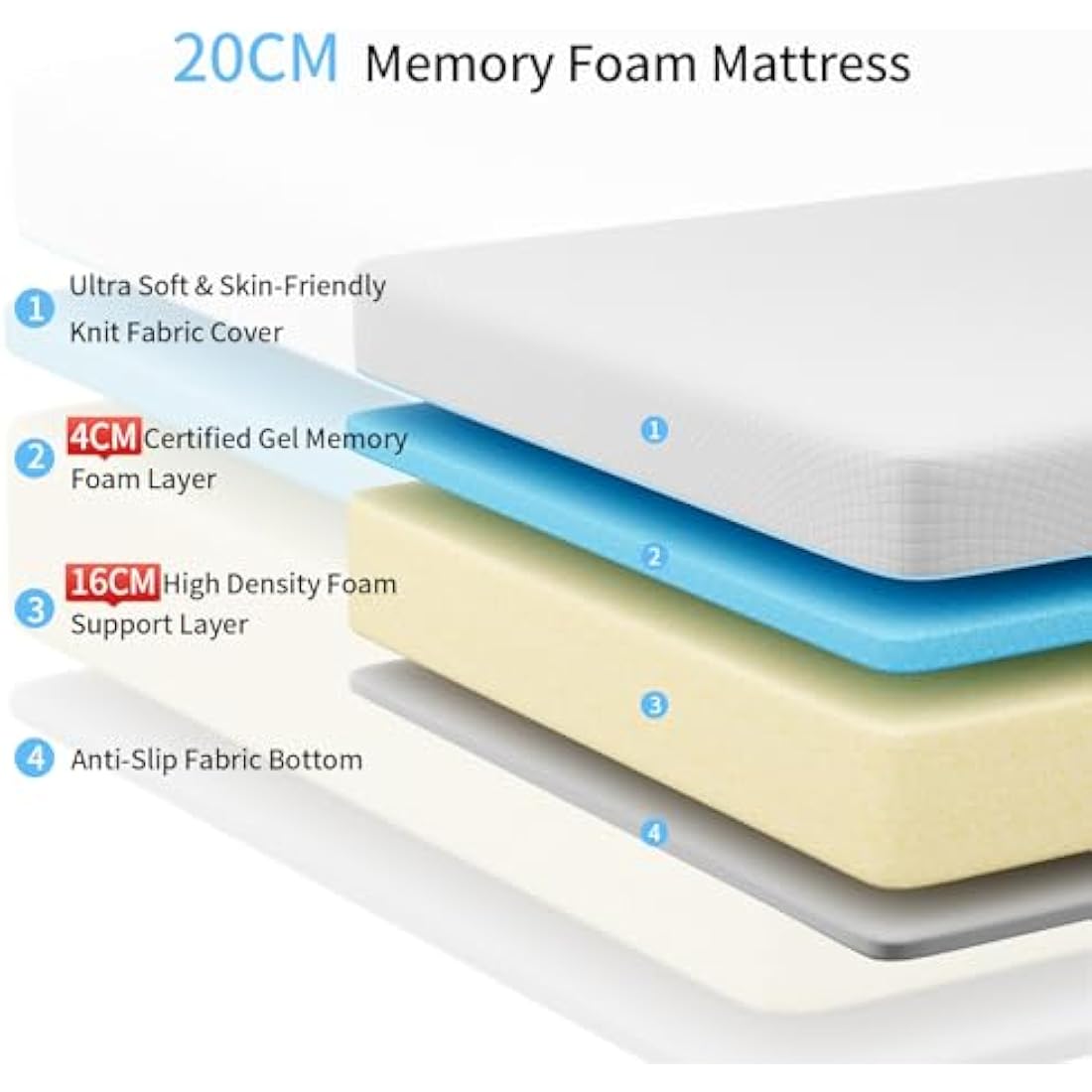 wowttrelax Memory Foam Mattress, 3FT Single Mattress, Medium Firm, Soft Skin-friendly Durable, Breathable Comfort Sleep, Back Pain Support (90x190x20cm)