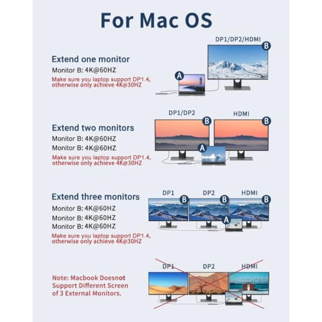 USB C Docking Station Dual DisplayPort, 9 in 1 Laptop Docking Station Dual Monitor Adapter USB C Hub with 2 DP, HDMI, 3 USB 3.0, PD 100W, SD&TF for Dell/HP/MacBook/Surface